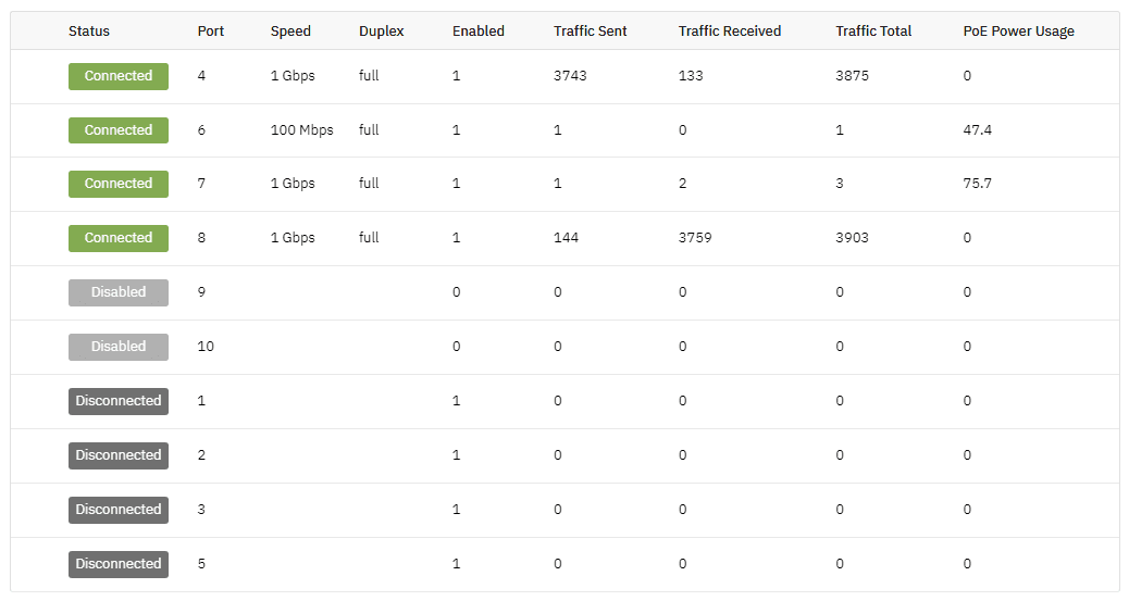 Meraki Interface Monitor Dashboard